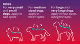 Bravecto Spot-on Flea & Tick Treatment for Dogs 2-4.5kg Single