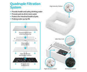 WATER FOUNTAIN FILTER REPLACEMENT