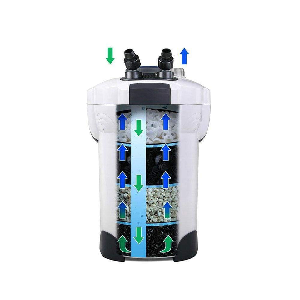 Pet Care Aquarium External Canister Filter Aqua Fish Tank UV Light with Media Kit 2400L/H